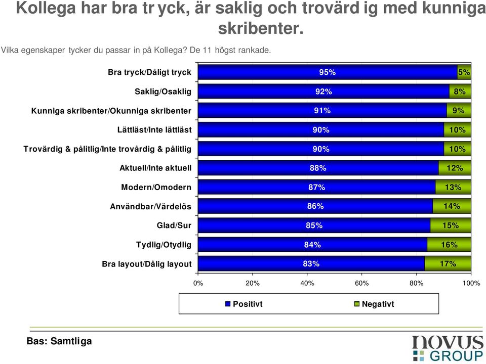 Bra tryck/dåligt tryck Saklig/Osaklig Kunniga skribenter/okunniga skribenter Lättläst/Inte lättläst Trovärdig & pålitlig/inte