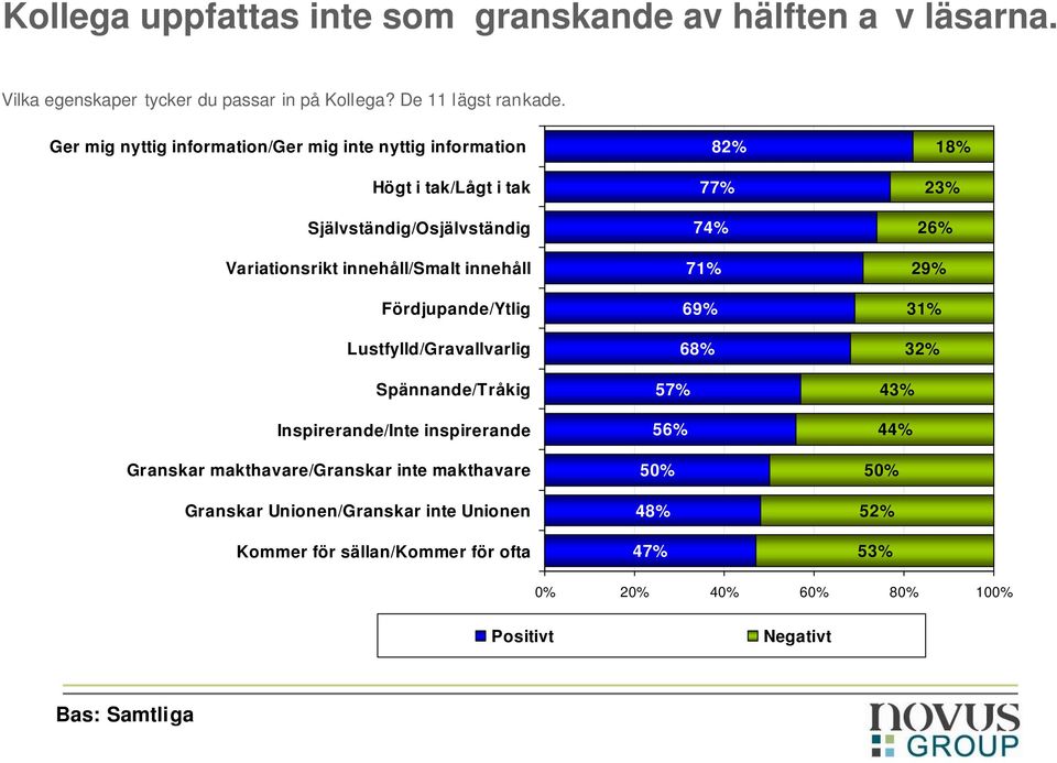 Fördjupande/Ytlig Lustfylld/Gravallvarlig Spännande/Tråkig Inspirerande/Inte inspirerande Granskar makthavare/granskar inte makthavare Granskar