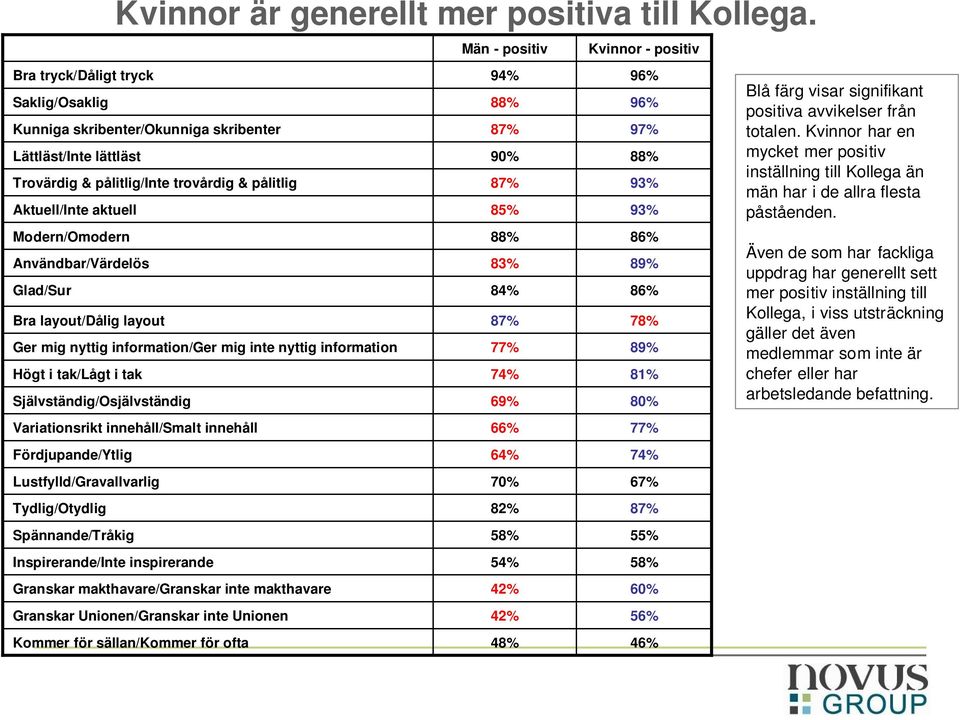 information/ger mig inte nyttig information Högt i tak/lågt i tak Självständig/Osjälvständig Variationsrikt innehåll/smalt innehåll Fördjupande/Ytlig Lustfylld/Gravallvarlig Tydlig/Otydlig