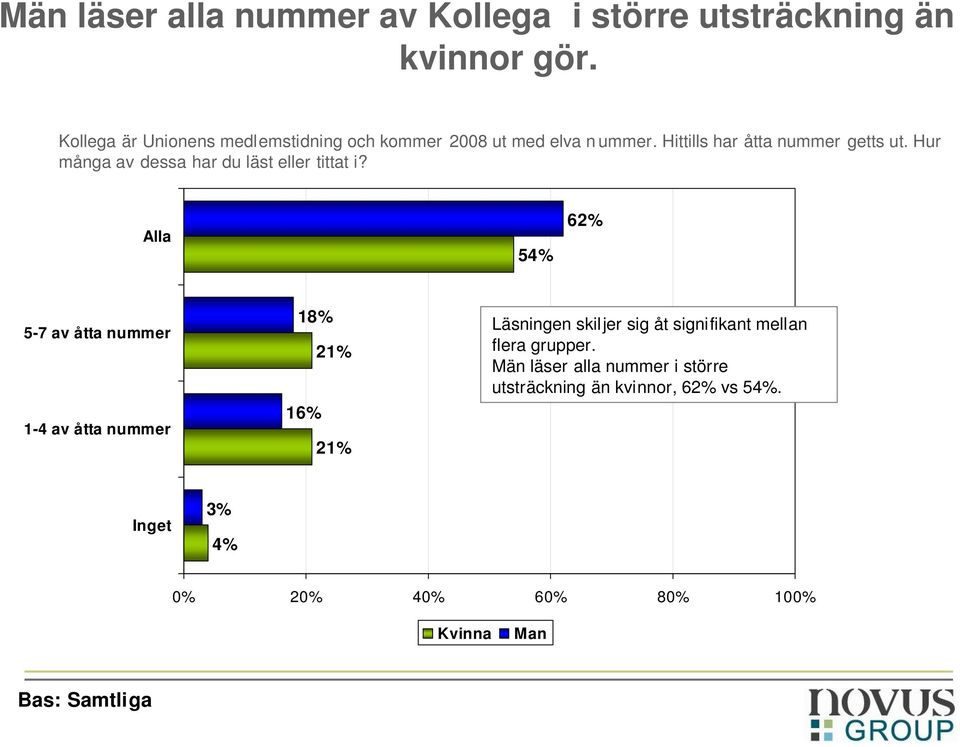 Hur många av dessa har du läst eller tittat i?