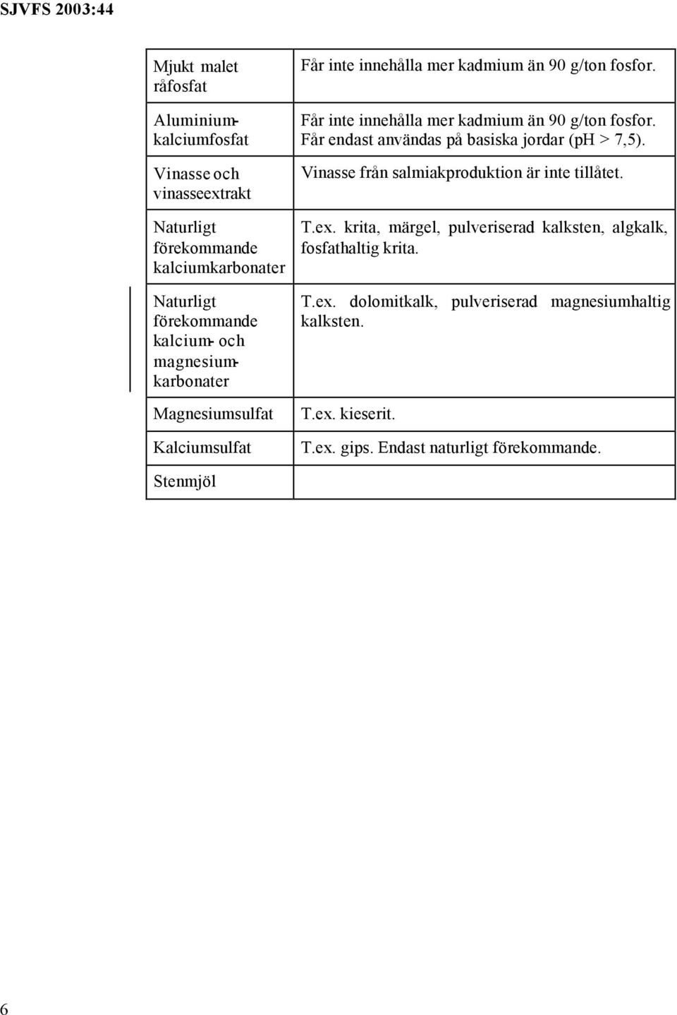 Får inte innehålla mer kadmium än 90 g/ton fosfor. Får endast användas på basiska jordar (ph > 7,5). Vinasse från salmiakproduktion är inte tillåtet.