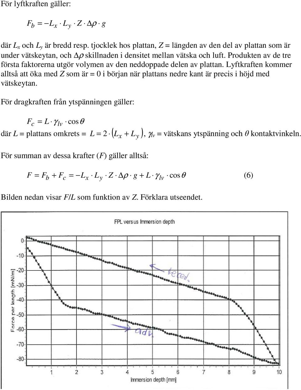 Produkten av de tre första faktorerna utgör volymen av den neddoppade delen av plattan.