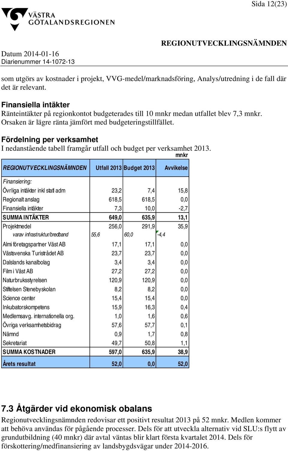 Fördelning per verksamhet I nedanstående tabell framgår utfall och budget per verksamhet 2013.