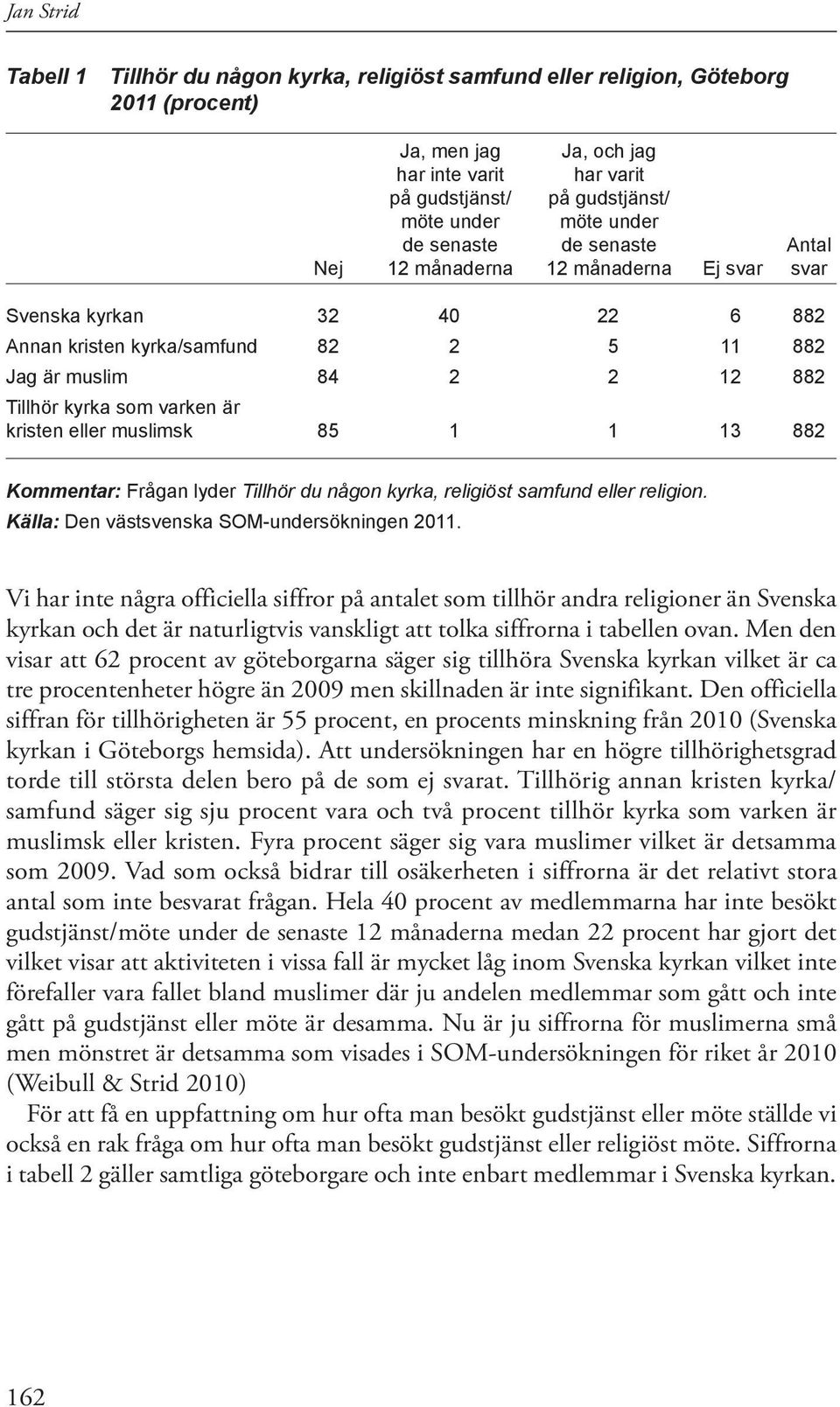 varken är kristen eller muslimsk 85 1 1 13 882 Kommentar: Frågan lyder Tillhör du någon kyrka, religiöst samfund eller religion.