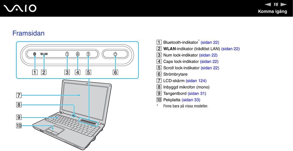 22) E Scroll lock-indikator (sidan 22) F Strömbrytare G LCD-skärm (sidan 124) H