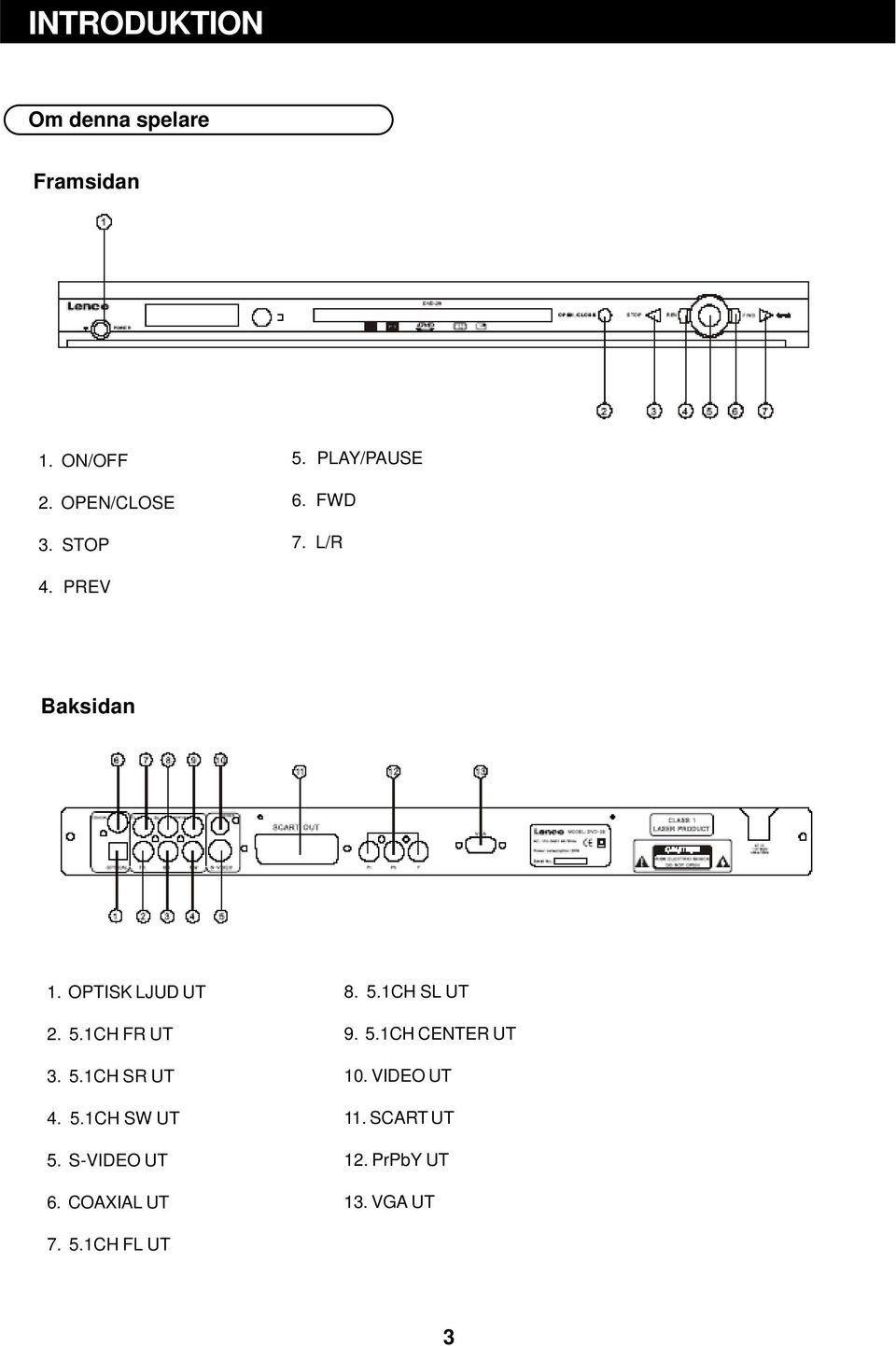 5.1CH SR UT 4. 5.1CH SW UT 5. S-VIDEO UT 6. COAXIAL UT 8. 5.1CH SL UT 9. 5.1CH CENTER UT 10.