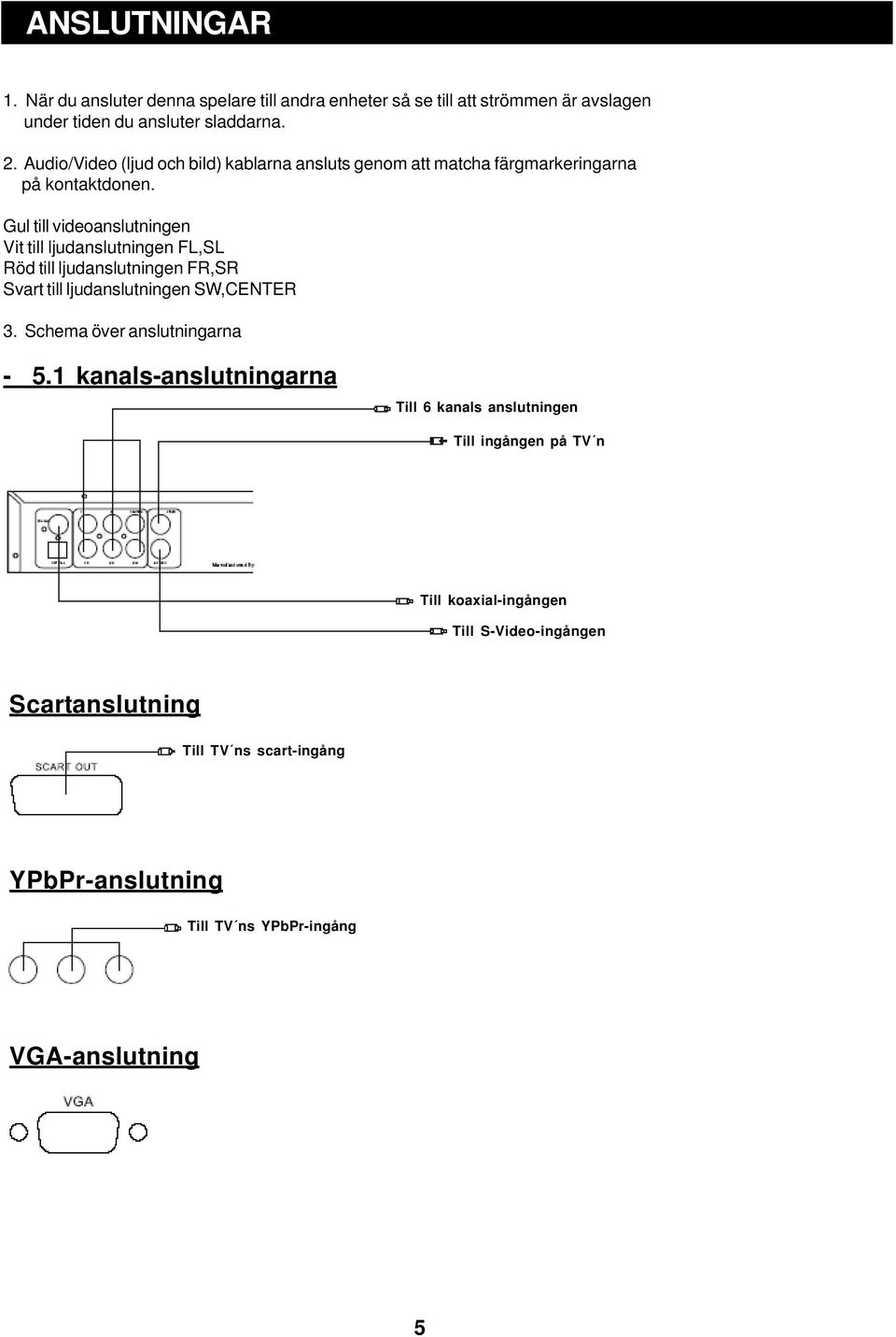 Gul till videoanslutningen Vit till ljudanslutningen FL,SL Röd till ljudanslutningen FR,SR Svart till ljudanslutningen SW,CENTER 3.