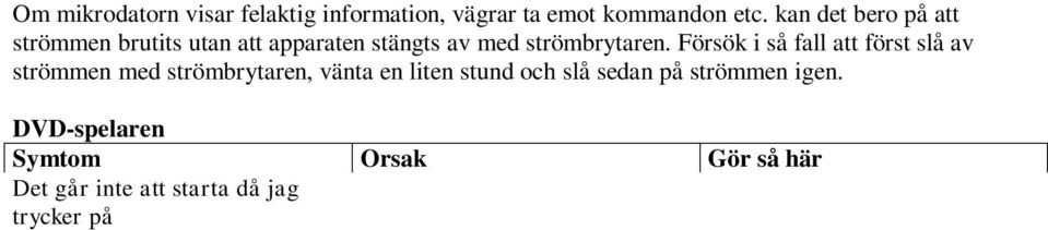 DVD-spelaren Symtom Orsak Gör så här Det går inte att starta då jag trycker på knappen. Det finns ingen skiva i spelaren. Lägg i en skiva och starta på nytt.