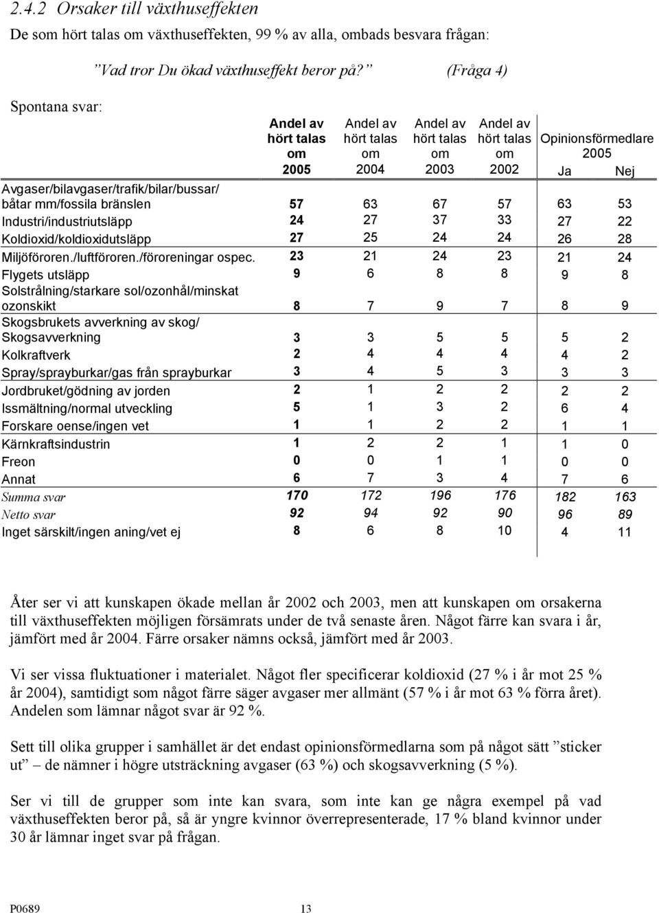 7 3 7 7 3 3 Industri/industriutsläpp 7 37 33 7 Koldioxid/koldioxidutsläpp 7 Miljöföroren./luftföroren./föroreningar ospec.