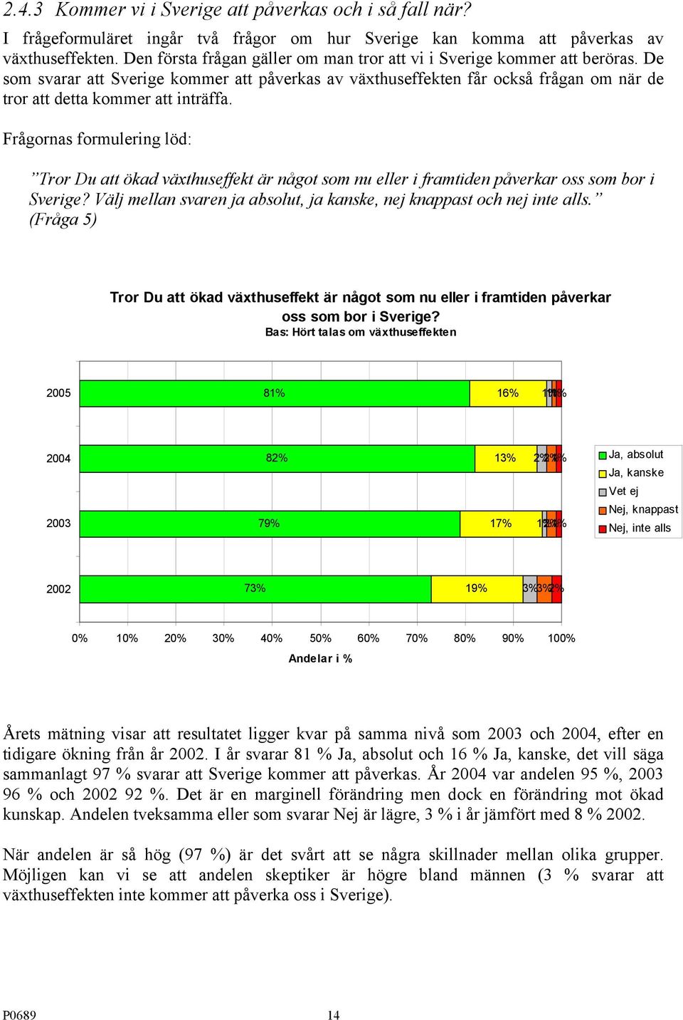 De som svarar att Sverige kommer att påverkas av växthuseffekten får också frågan om när de tror att detta kommer att inträffa.