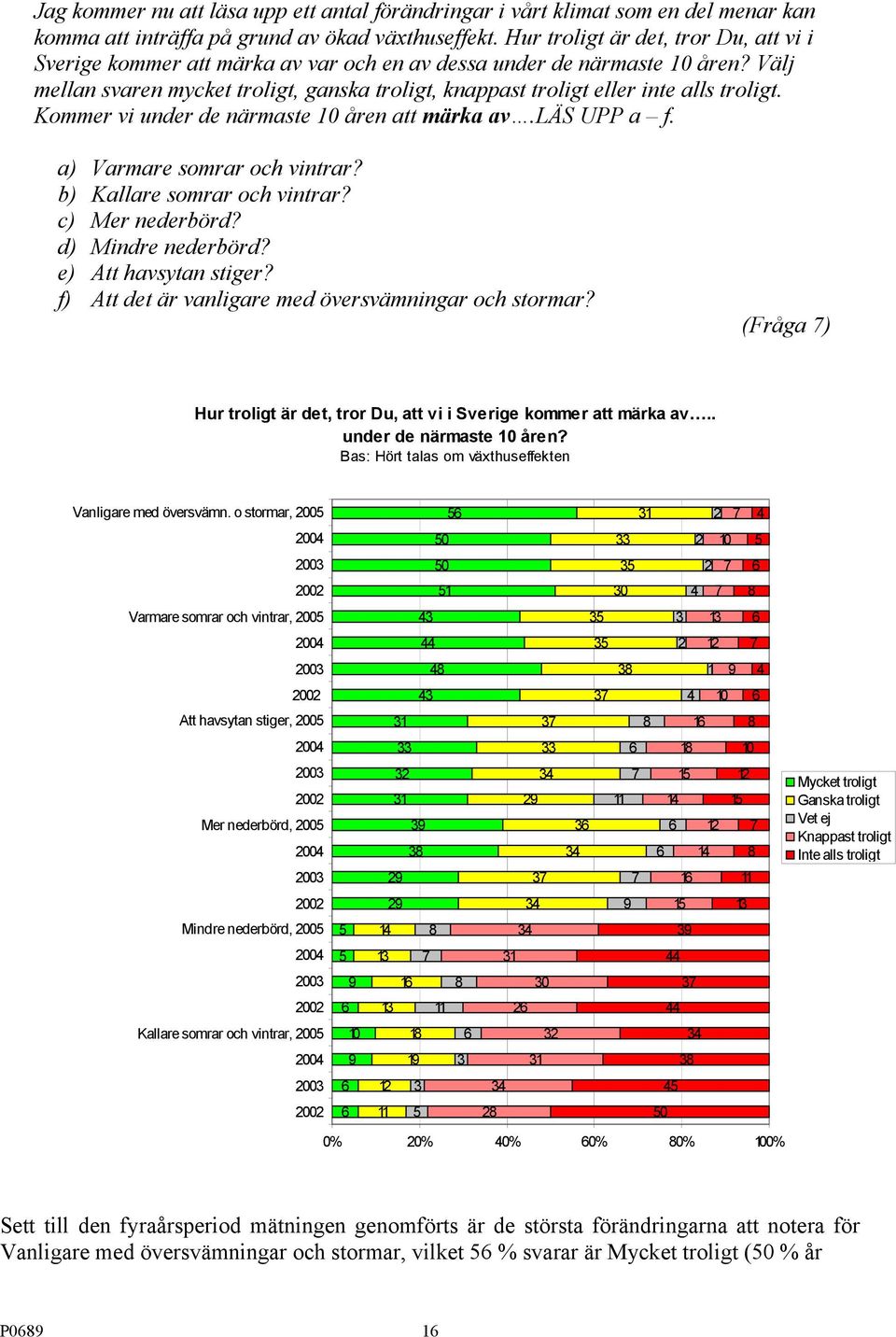 Välj mellan svaren mycket troligt, ganska troligt, knappast troligt eller inte alls troligt. Kommer vi under de närmaste 10 åren att märka av.läs UPP a f. a) Varmare somrar och vintrar?