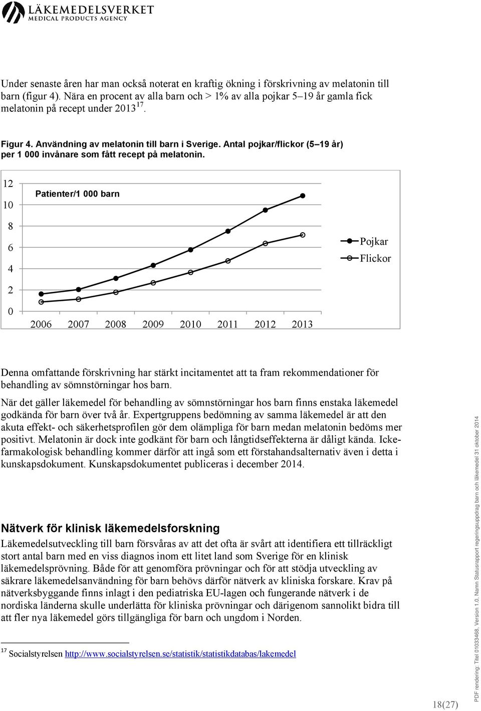 Antal pojkar/flickor (5 19 år) per 1 000 invånare som fått recept på melatonin.