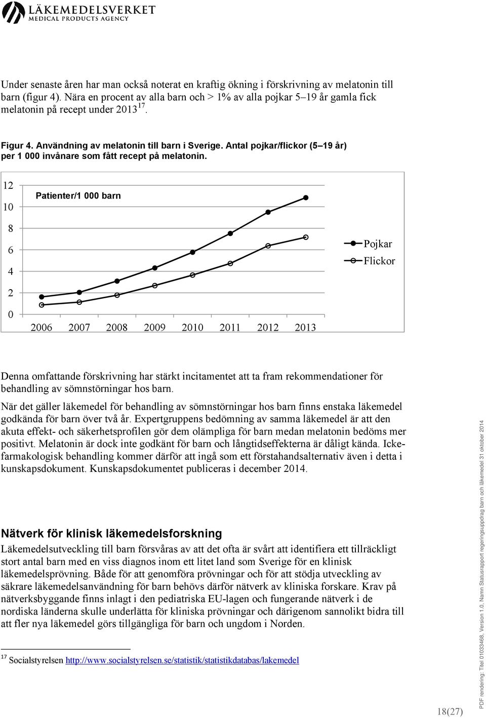 Antal pojkar/flickor (5 19 år) per 1 000 invånare som fått recept på melatonin.