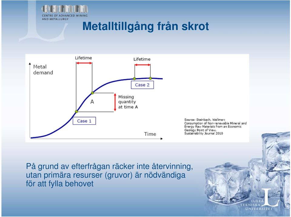 återvinning, utan primära resurser