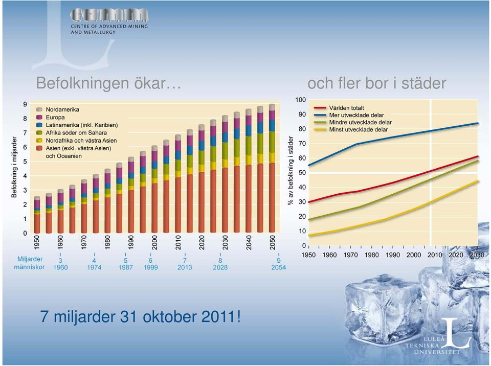 bor i städer 7