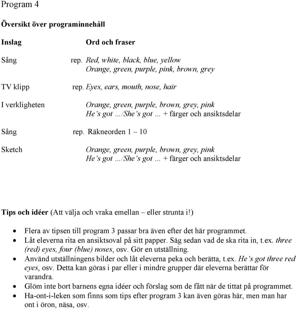Räkneorden 1 10 Orange, green, purple, brown, grey, pink He s got /She s got + färger och ansiktsdelar Flera av tipsen till program 3 passar bra även efter det här programmet.