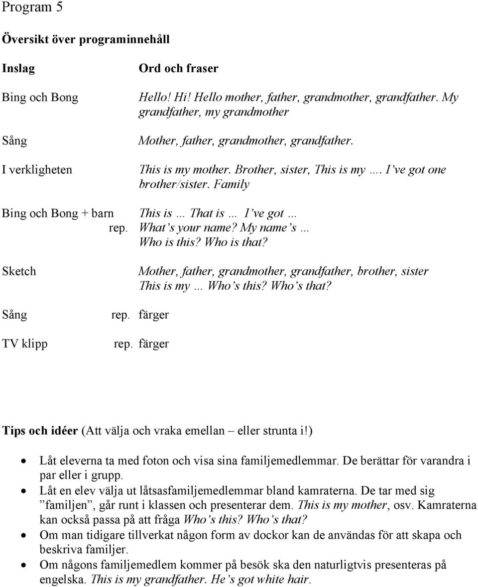 Mother, father, grandmother, grandfather, brother, sister This is my Who s this? Who s that? rep. färger TV klipp rep. färger Låt eleverna ta med foton och visa sina familjemedlemmar.