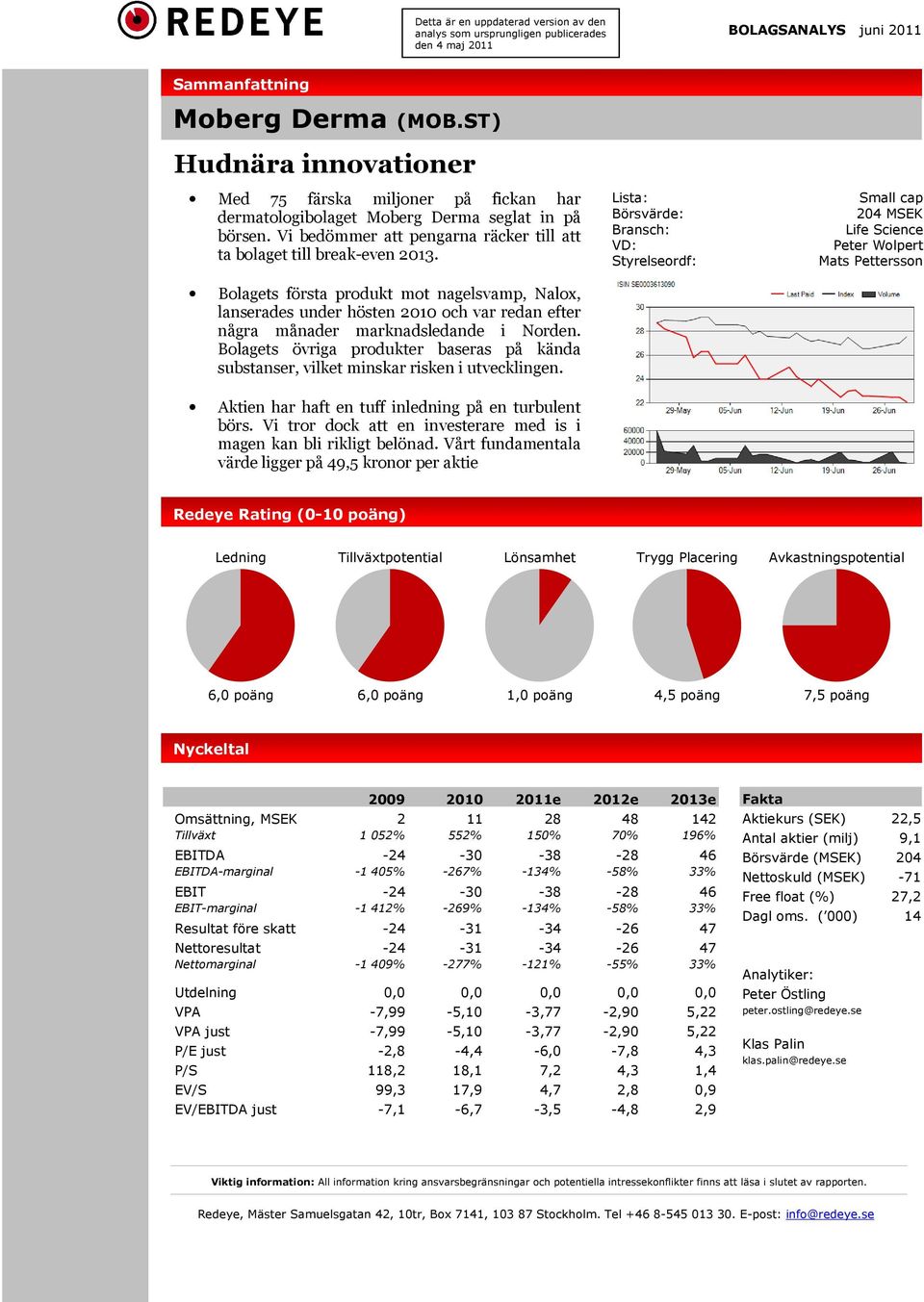 Bolagets första produkt mot nagelsvamp, Nalox, lanserades under hösten 2010 och var redan efter några månader marknadsledande i Norden.