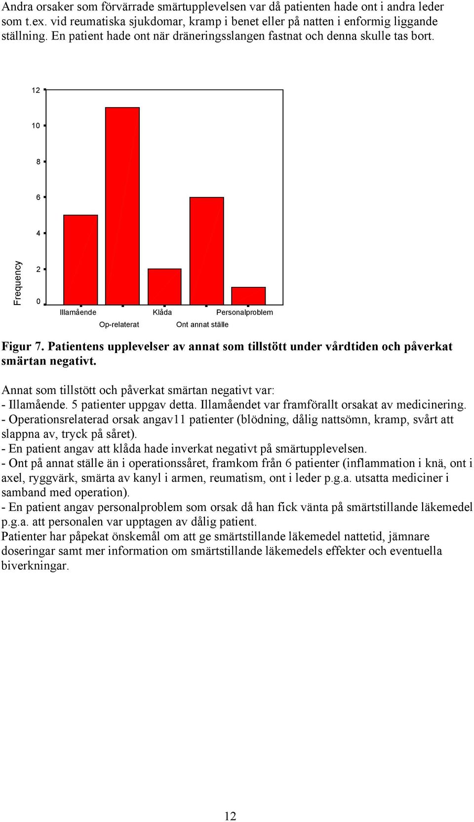 Patientens upplevelser av annat som tillstött under vårdtiden och påverkat smärtan negativt. Annat som tillstött och påverkat smärtan negativt var: - Illamående. 5 patienter uppgav detta.