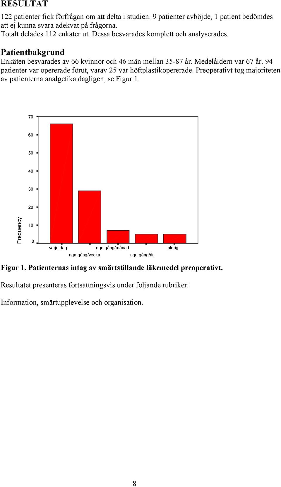 94 patienter var opererade förut, varav 25 var höftplastikopererade. Preoperativt tog majoriteten av patienterna analgetika dagligen, se Figur 1.