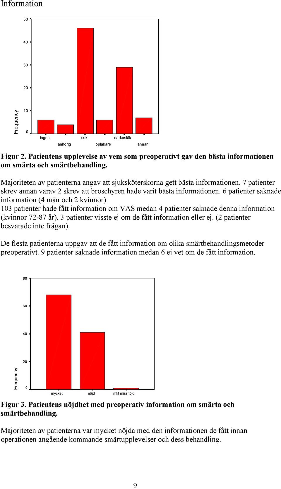 6 patienter saknade information (4 män och 2 kvinnor). 13 patienter hade fått information om VAS medan 4 patienter saknade denna information (kvinnor 72-87 år).