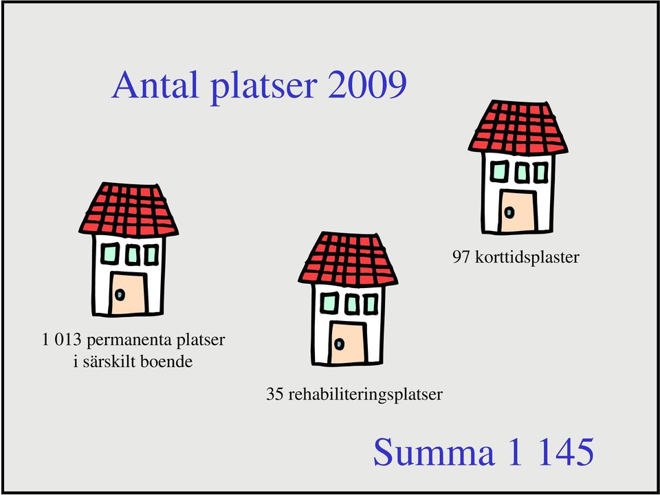 permanenta platser i särskilt