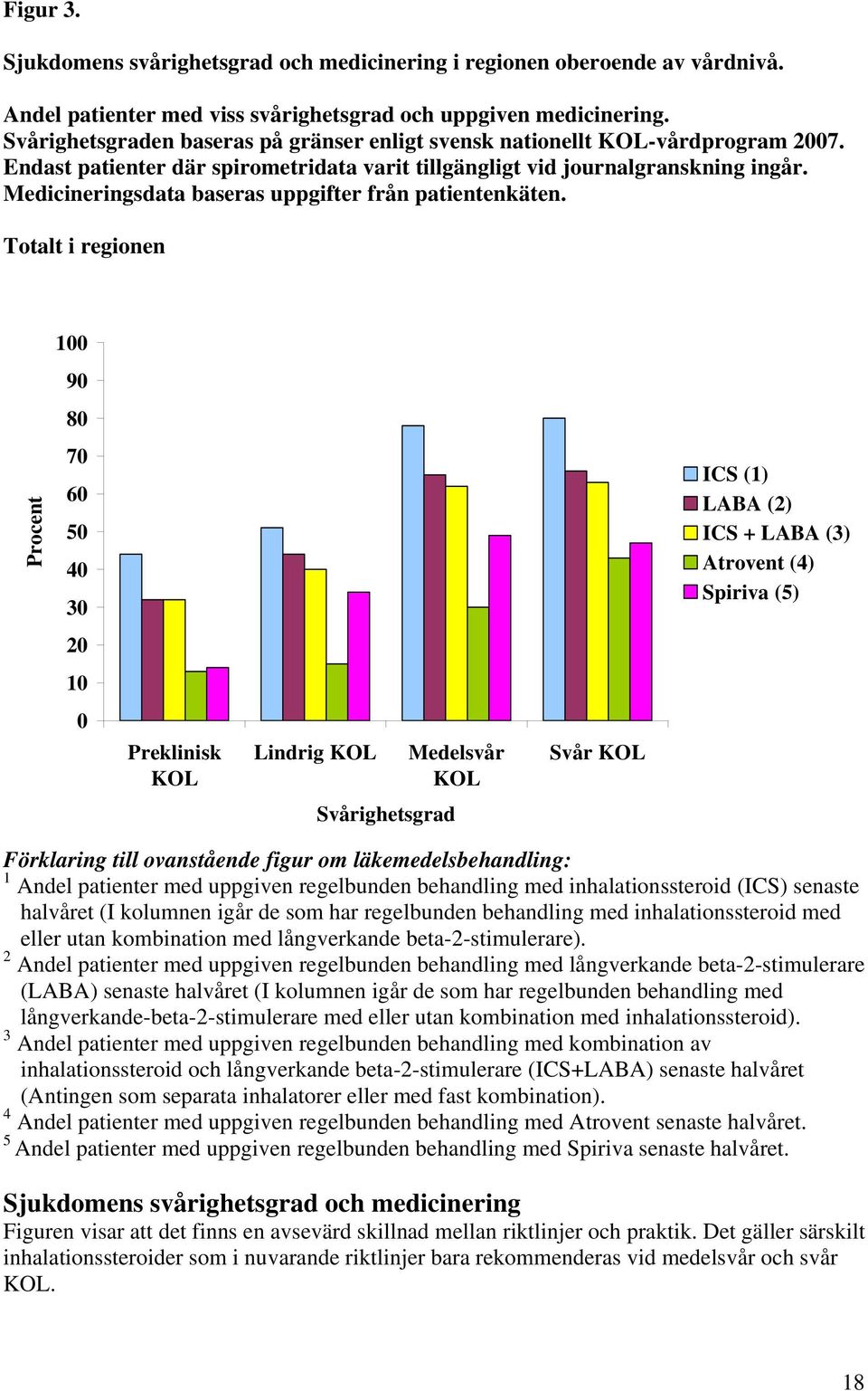 Medicineringsdata baseras uppgifter från patientenkäten.