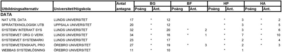 UNIVERSITET 34 * 16 * 1 * 7 * 10 SYSTEMVET SYSTEMARKI LUNDS UNIVERSITET 23 * 17 * 2 * 4