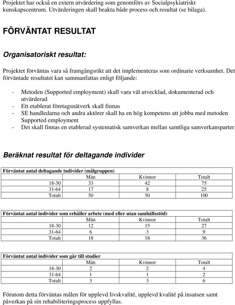 Det förväntade resultatet kan sammanfattas enligt följande: - Metoden (Supported employment) skall vara väl utvecklad, dokumenterad och utvärderad - Ett etablerat företagsnätverk skall finnas - SE