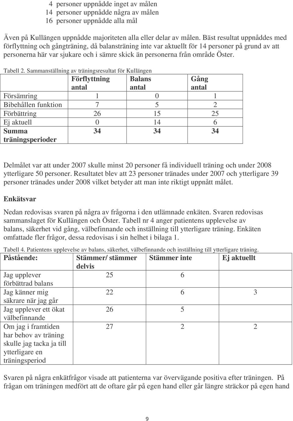 Öster. Tabell 2.