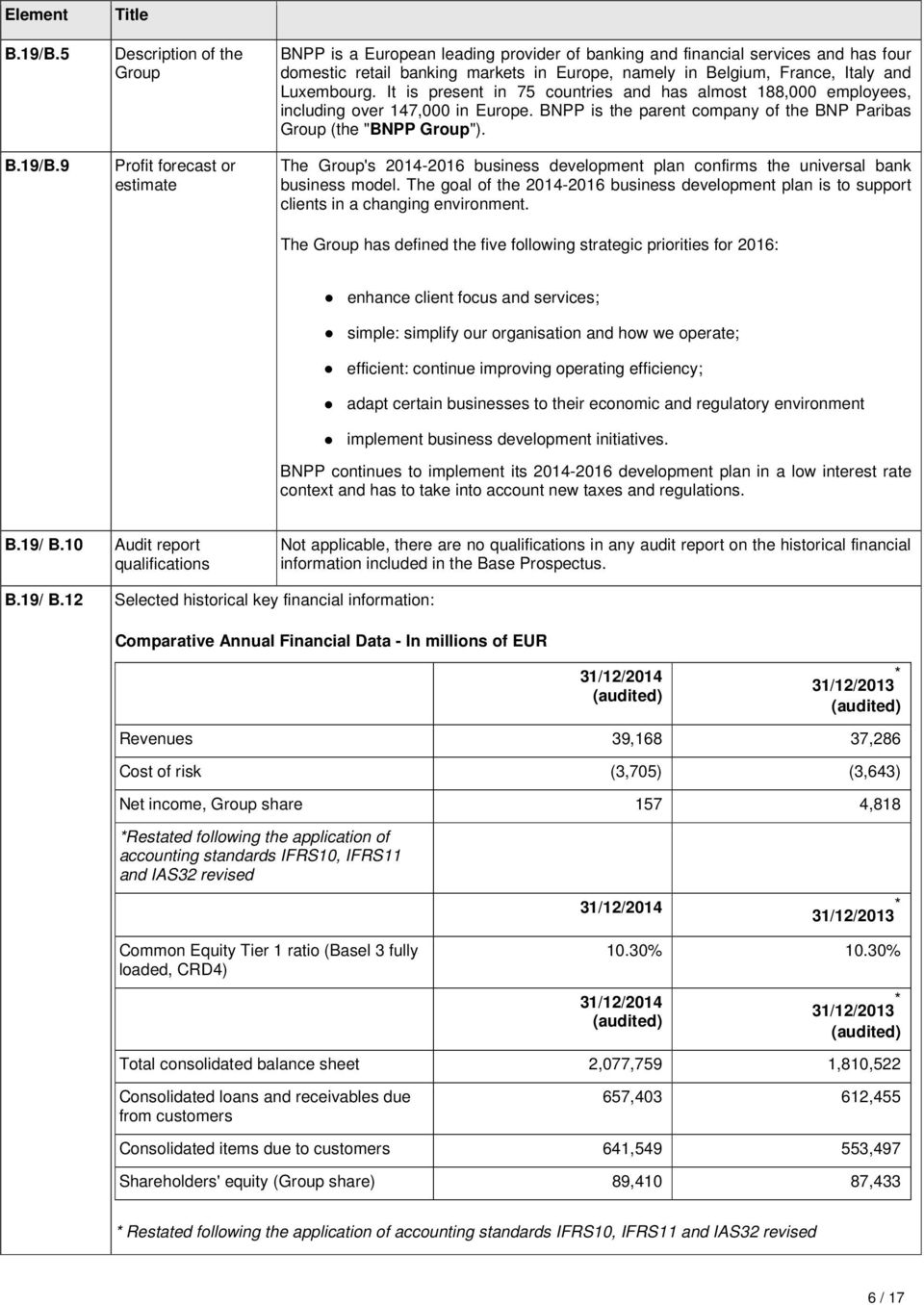 9 Title Description of the Group Profit forecast or estimate BNPP is a European leading provider of banking and financial services and has four domestic retail banking markets in Europe, namely in