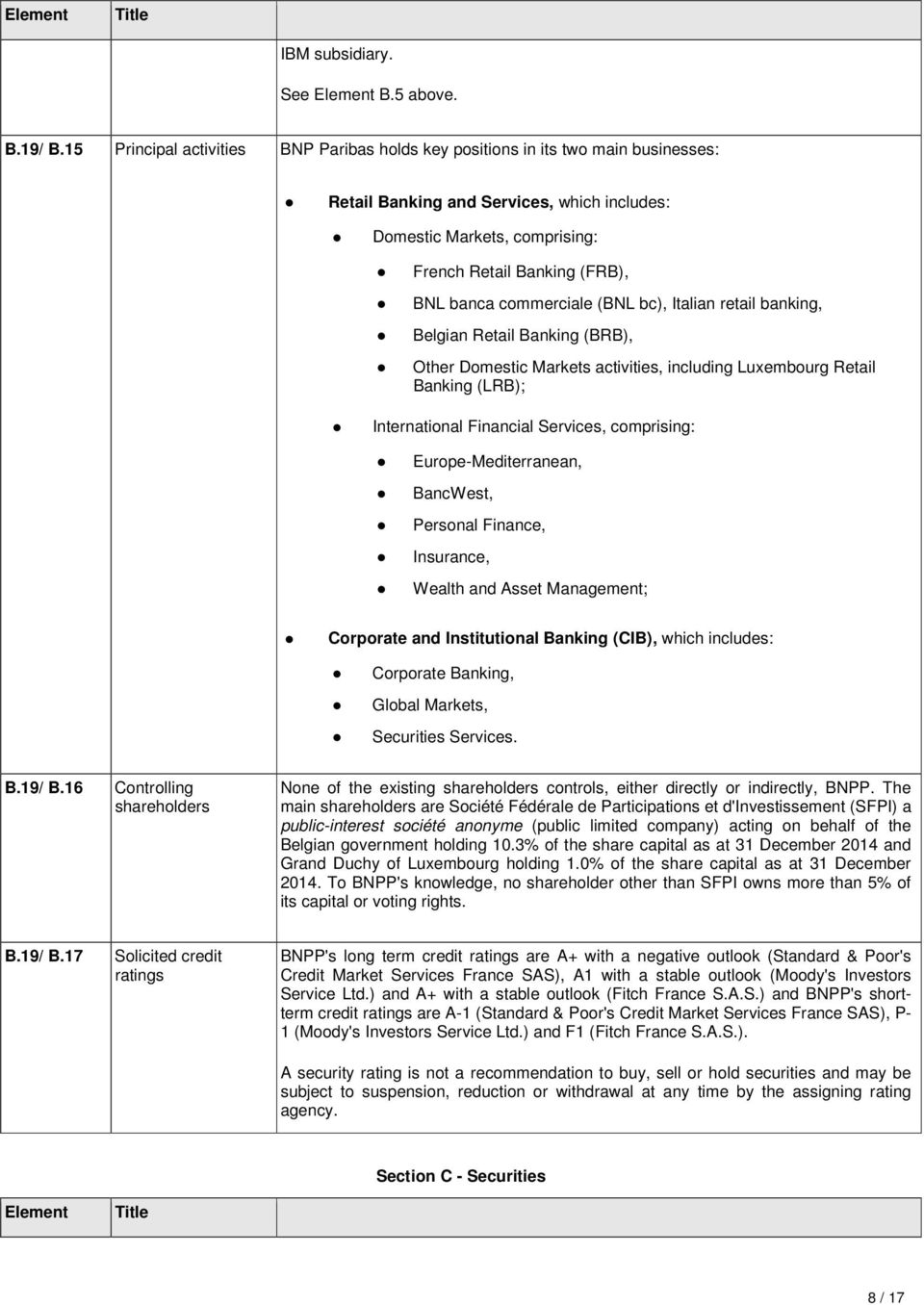 commerciale (BNL bc), Italian retail banking, Belgian Retail Banking (BRB), Other Domestic Markets activities, including Luxembourg Retail Banking (LRB); International Financial Services, comprising: