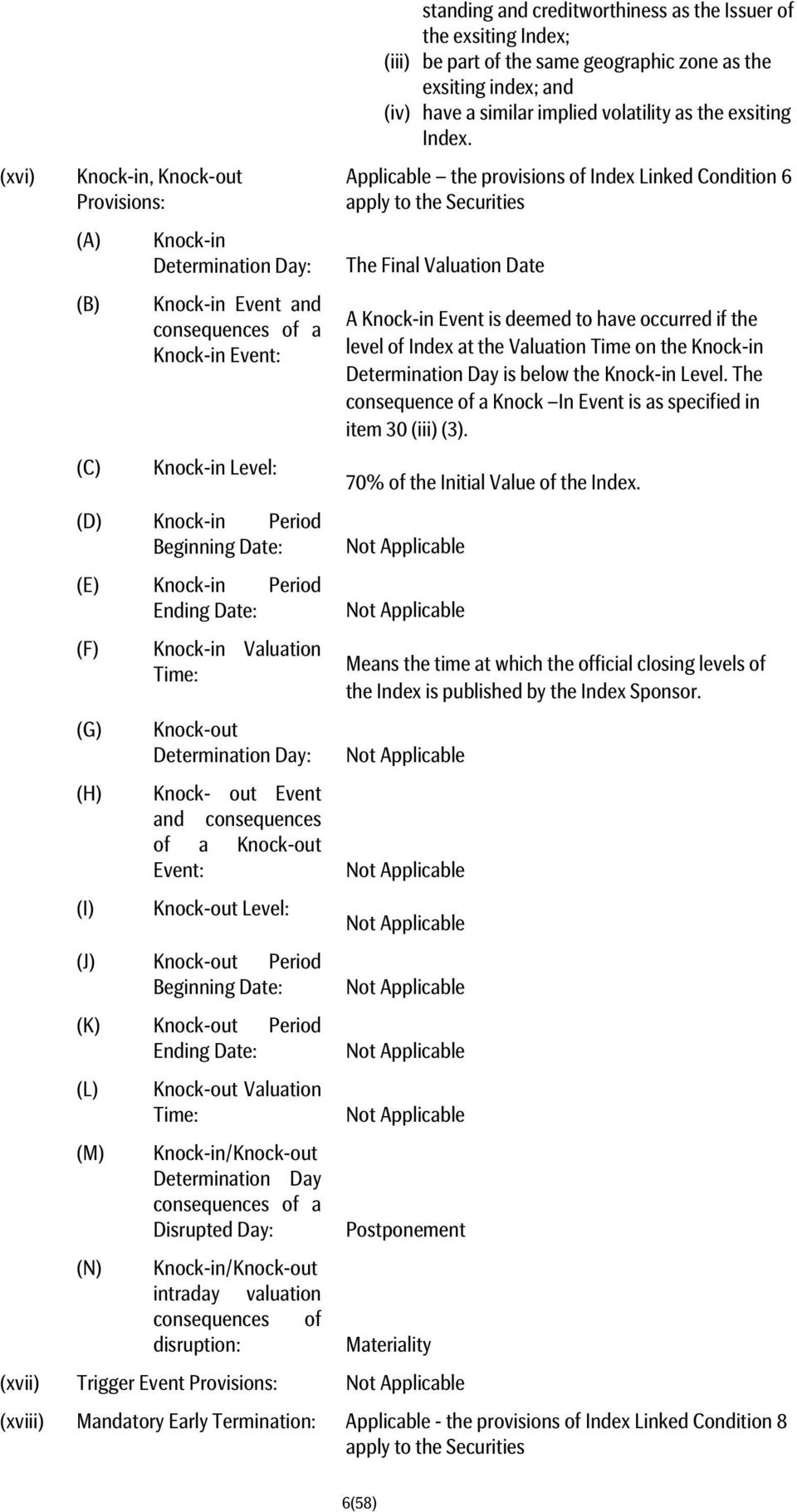 (K) Knock-out Period Ending Date: (L) (M) Knock-out Valuation Time: Knock-in/Knock-out Determination Day consequences of a Disrupted Day: standing and creditworthiness as the Issuer of the exsiting