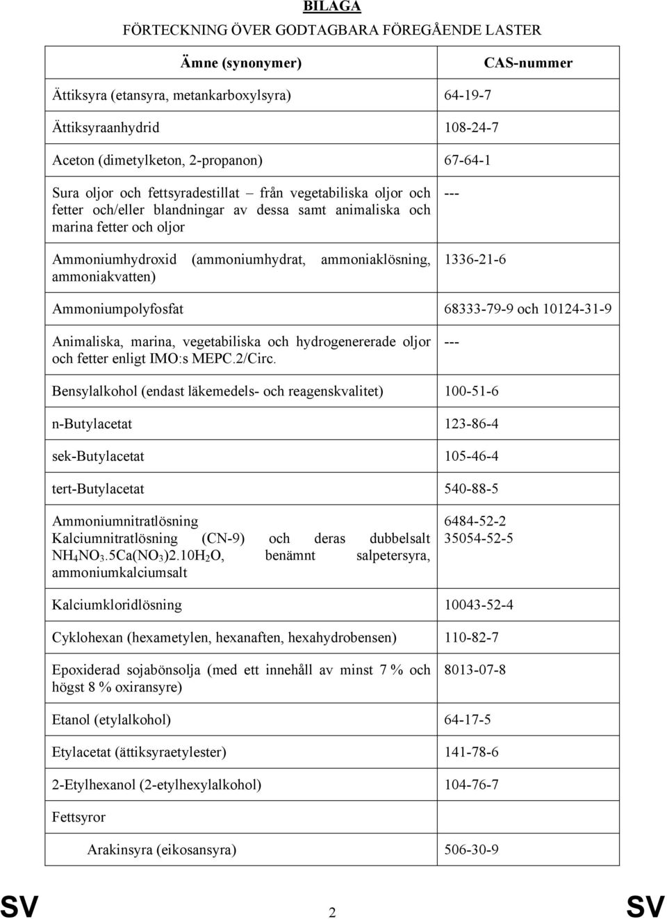 ammoniakvatten) 1336-21-6 Ammoniumpolyfosfat 68333-79-9 och 10124-31-9 Animaliska, marina, vegetabiliska och hydrogenererade oljor och fetter enligt IMO:s MEPC.2/Circ.