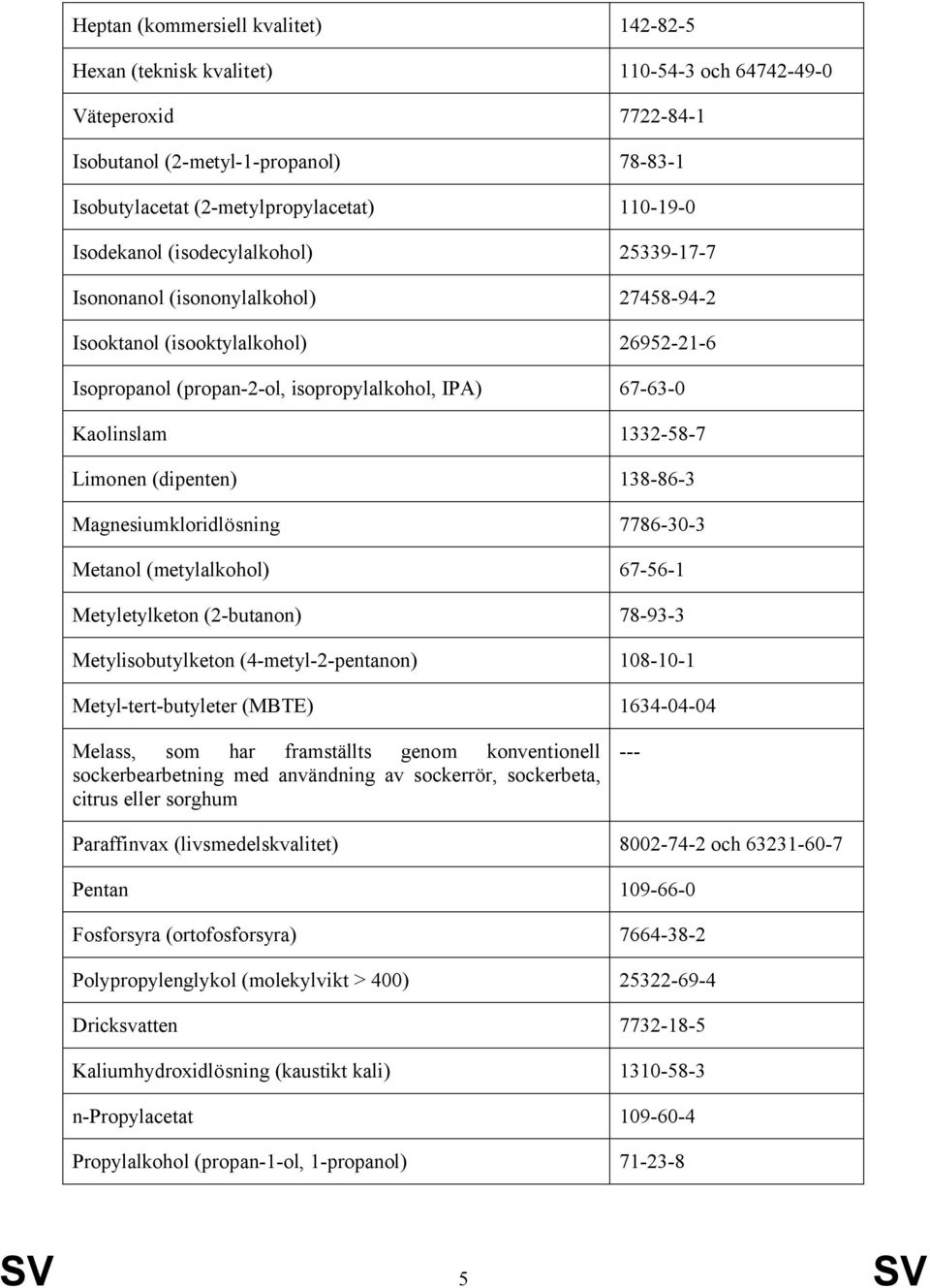 Limonen (dipenten) 138-86-3 Magnesiumkloridlösning 7786-30-3 Metanol (metylalkohol) 67-56-1 Metyletylketon (2-butanon) 78-93-3 Metylisobutylketon (4-metyl-2-pentanon) 108-10-1 Metyl-tert-butyleter