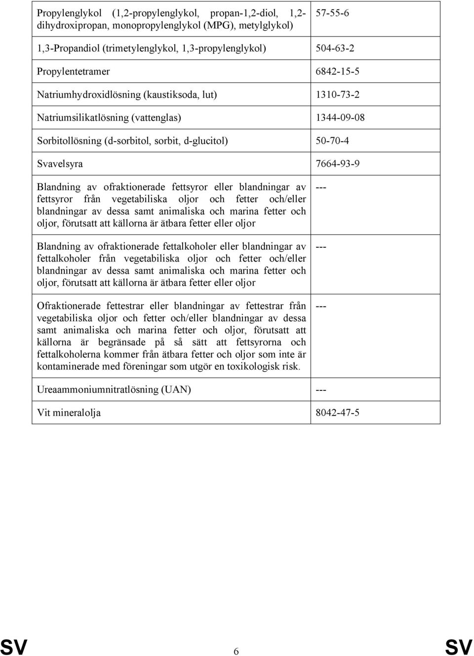 7664-93-9 Blandning av ofraktionerade fettsyror eller blandningar av fettsyror från vegetabiliska oljor och fetter och/eller blandningar av dessa samt animaliska och marina fetter och oljor,