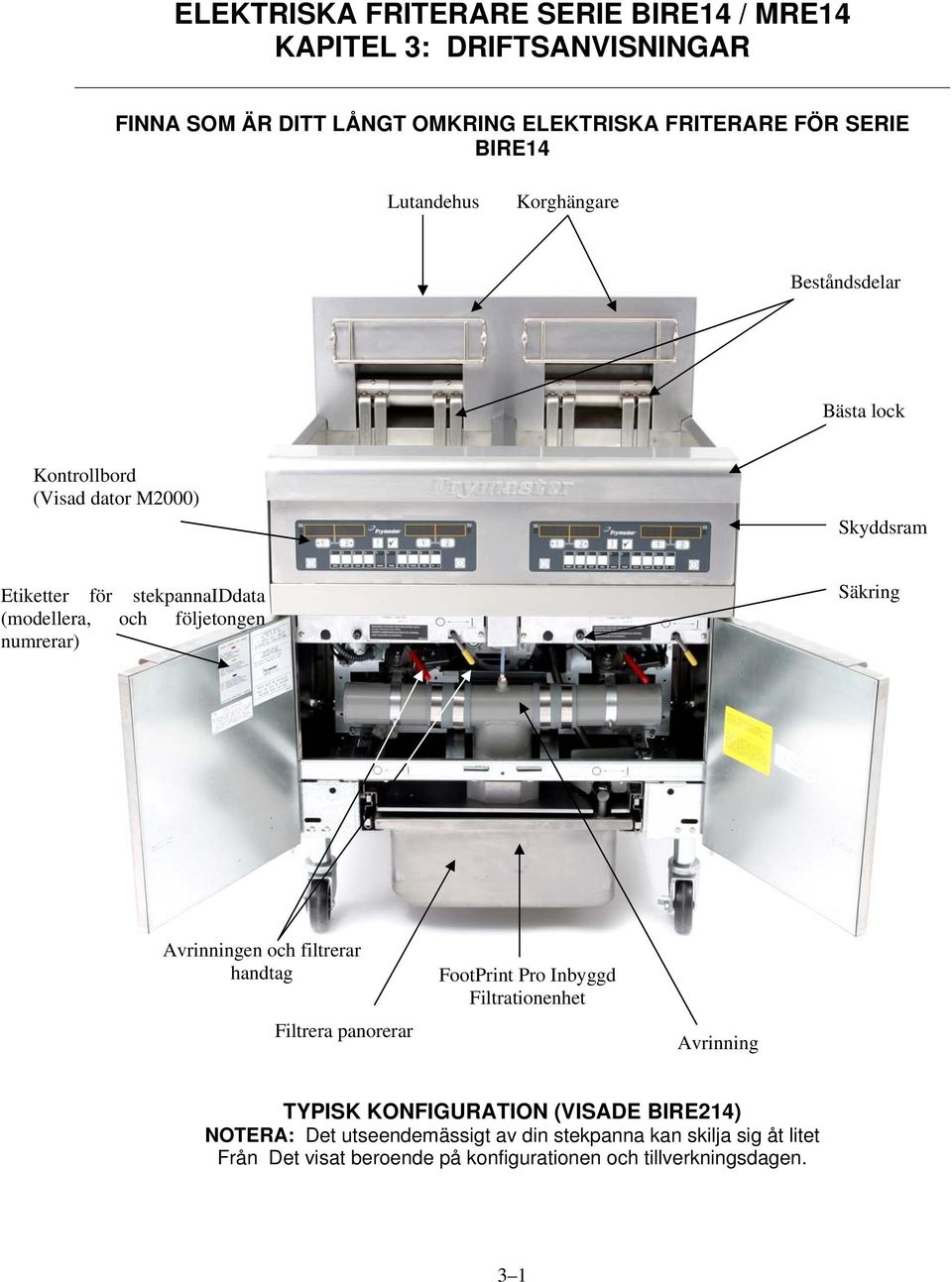 följetongen numrerar) Säkring Avrinningen och filtrerar handtag Filtrera panorerar FootPrint Pro Inbyggd Filtrationenhet Avrinning TYPISK