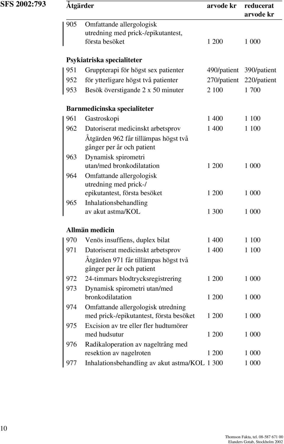 Datoriserat medicinskt arbetsprov 1 400 1 100 Åtgärden 962 får tillämpas högst två gånger per år och patient 963 Dynamisk spirometri utan/med bronkodilatation 1 200 1 000 964 Omfattande allergologisk