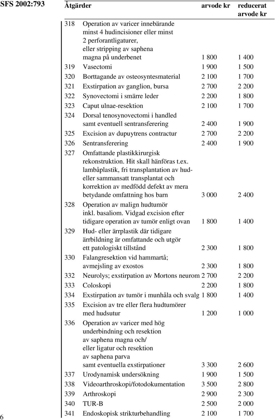 Dorsal tenosynovectomi i handled samt eventuell sentransferering 2 400 1 900 325 Excision av dupuytrens contractur 2 700 2 200 326 Sentransferering 2 400 1 900 327 Omfattande plastikkirurgisk