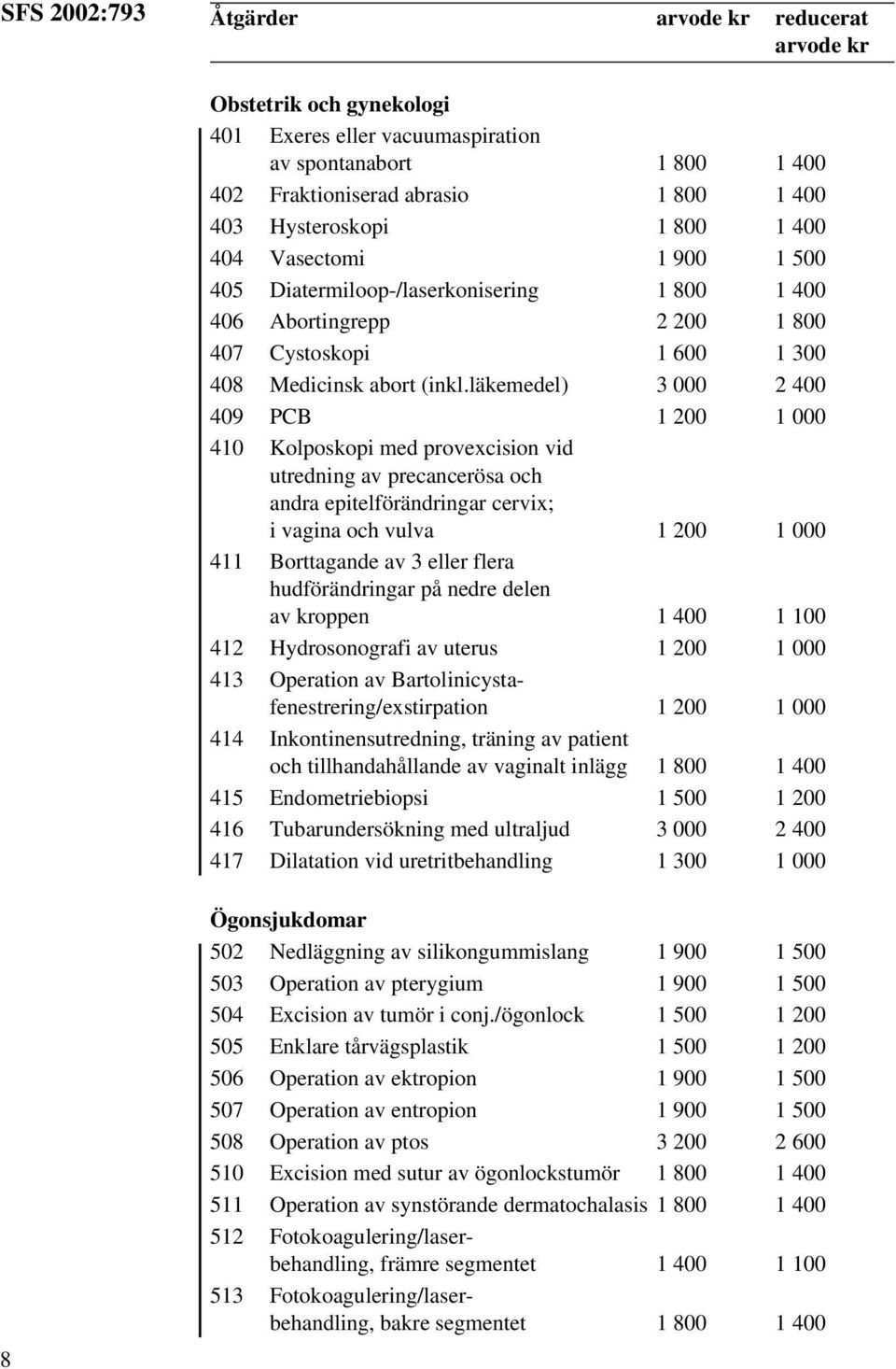 läkemedel) 3 000 2 400 409 PCB 1 200 1 000 410 Kolposkopi med provexcision vid utredning av precancerösa och andra epitelförändringar cervix; i vagina och vulva 1 200 1 000 411 Borttagande av 3 eller