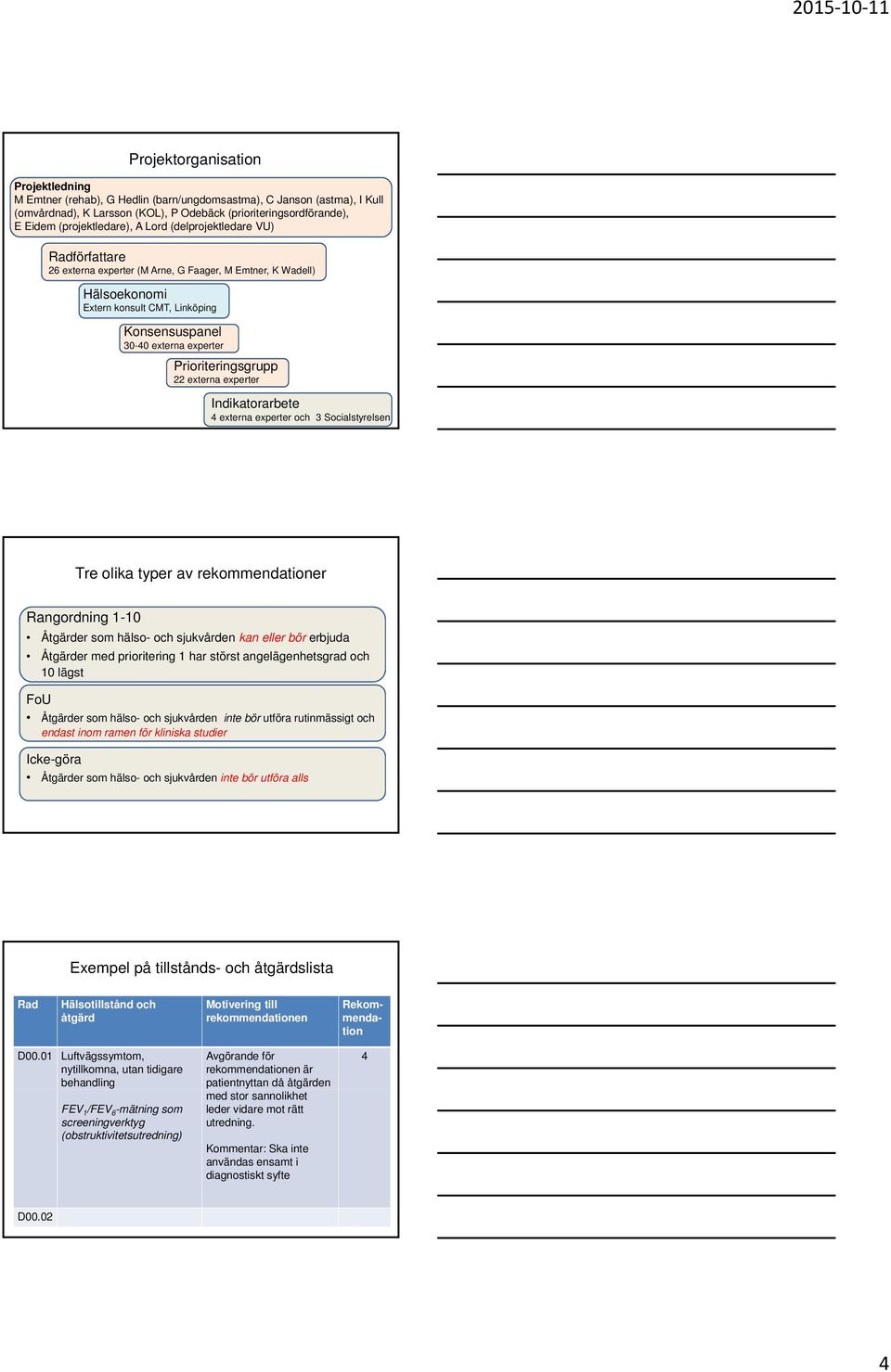 Prioriteringsgrupp 22 externa experter Indikatorarbete 4 externa experter och 3 Socialstyrelsen Tre olika typer av rekommendationer Rangordning 1-10 Åtgärder som hälso- och sjukvården kan eller bör