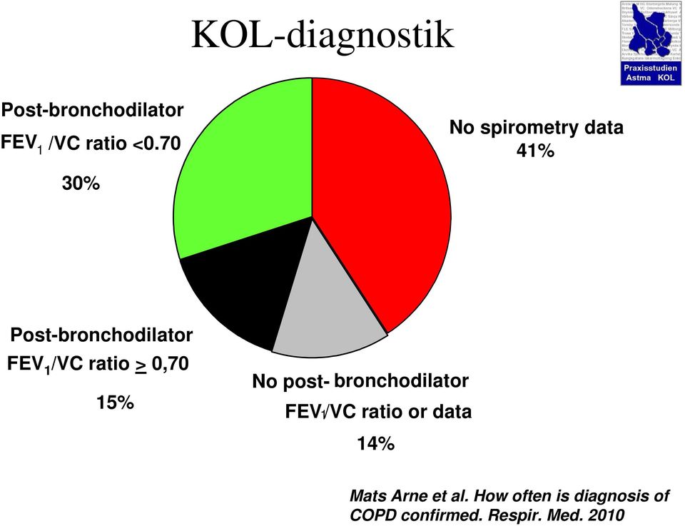 ratio > 0,70 15% No post- bronchodilator FEV1/VC ratio or data
