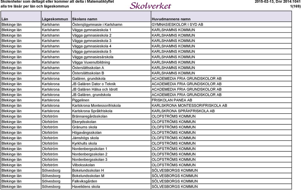 KOMMUN Blekinge län Karlshamn Vägga gymnasiesärskola KARLSHAMNS KOMMUN Blekinge län Karlshamn Vägga Vuxenutbildning KARLSHAMNS KOMMUN Blekinge län Karlshamn Österslättsskolan A KARLSHAMNS KOMMUN