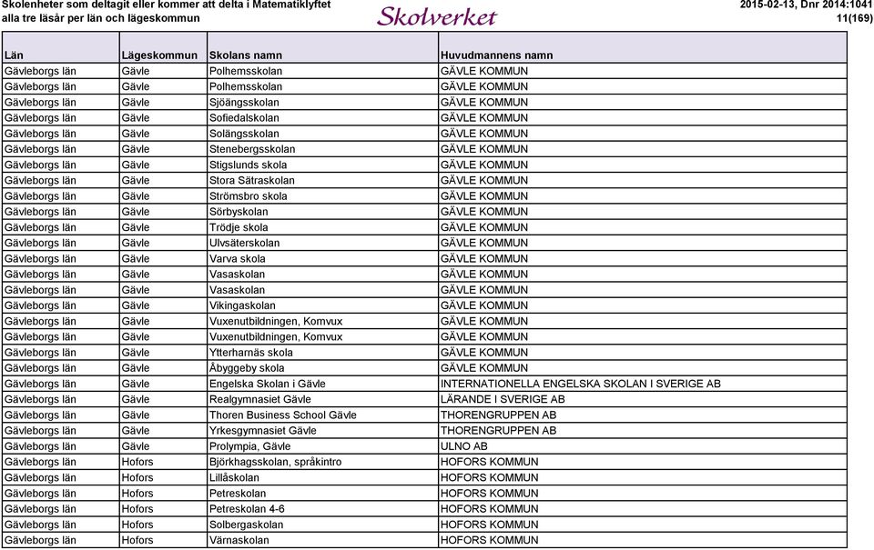 GÄVLE KOMMUN Gävleborgs län Gävle Strömsbro skola GÄVLE KOMMUN Gävleborgs län Gävle Sörbyskolan GÄVLE KOMMUN Gävleborgs län Gävle Trödje skola GÄVLE KOMMUN Gävleborgs län Gävle Ulvsäterskolan GÄVLE