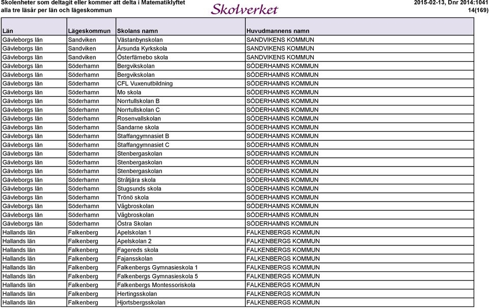 Söderhamn Mo skola SÖDERHAMNS KOMMUN Gävleborgs län Söderhamn Norrtullskolan B SÖDERHAMNS KOMMUN Gävleborgs län Söderhamn Norrtullskolan C SÖDERHAMNS KOMMUN Gävleborgs län Söderhamn Rosenvallskolan