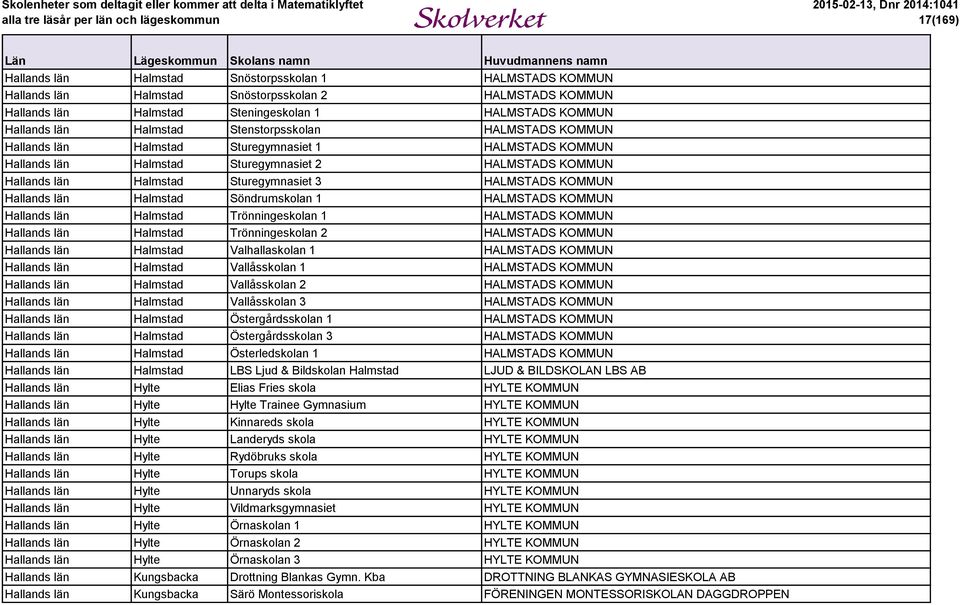 KOMMUN Hallands län Halmstad Söndrumskolan 1 HALMSTADS KOMMUN Hallands län Halmstad Trönningeskolan 1 HALMSTADS KOMMUN Hallands län Halmstad Trönningeskolan 2 HALMSTADS KOMMUN Hallands län Halmstad