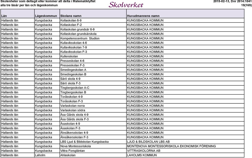 län Kungsbacka Kullaviksskolan 7-9 KUNGSBACKA KOMMUN Hallands län Kungsbacka Kullaviksskolan F-3 KUNGSBACKA KOMMUN Hallands län Kungsbacka Kullenskolan KUNGSBACKA KOMMUN Hallands län Kungsbacka