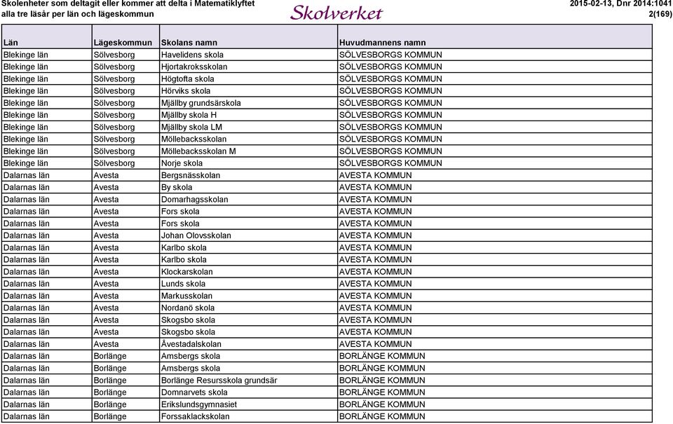 skola LM SÖLVESBORGS KOMMUN Blekinge län Sölvesborg Möllebacksskolan SÖLVESBORGS KOMMUN Blekinge län Sölvesborg Möllebacksskolan M SÖLVESBORGS KOMMUN Blekinge län Sölvesborg Norje skola SÖLVESBORGS