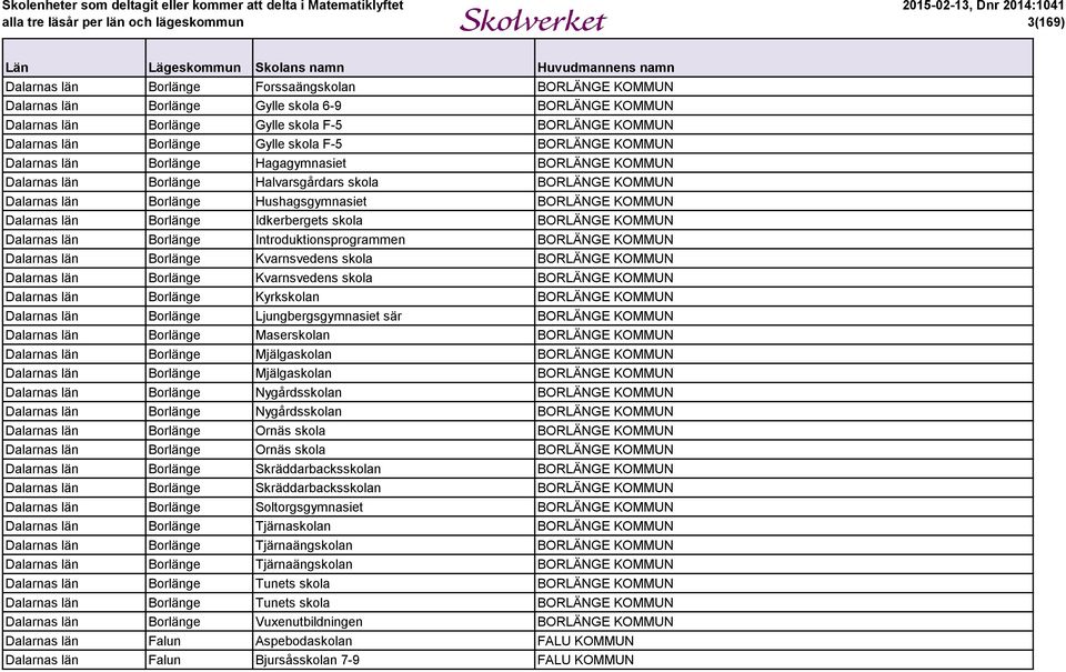 Dalarnas län Borlänge Idkerbergets skola BORLÄNGE KOMMUN Dalarnas län Borlänge Introduktionsprogrammen BORLÄNGE KOMMUN Dalarnas län Borlänge Kvarnsvedens skola BORLÄNGE KOMMUN Dalarnas län Borlänge