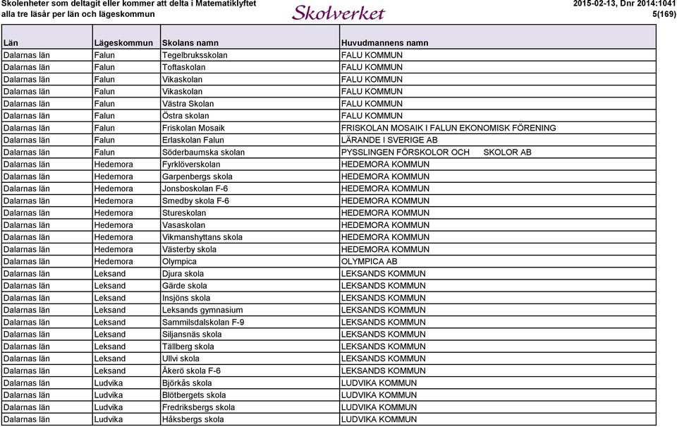 I SVERIGE AB Dalarnas län Falun Söderbaumska skolan PYSSLINGEN FÖRSKOLOR OCH SKOLOR AB Dalarnas län Hedemora Fyrklöverskolan HEDEMORA KOMMUN Dalarnas län Hedemora Garpenbergs skola HEDEMORA KOMMUN